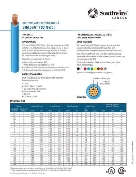 southwire wire|southwire wire ampacity chart.